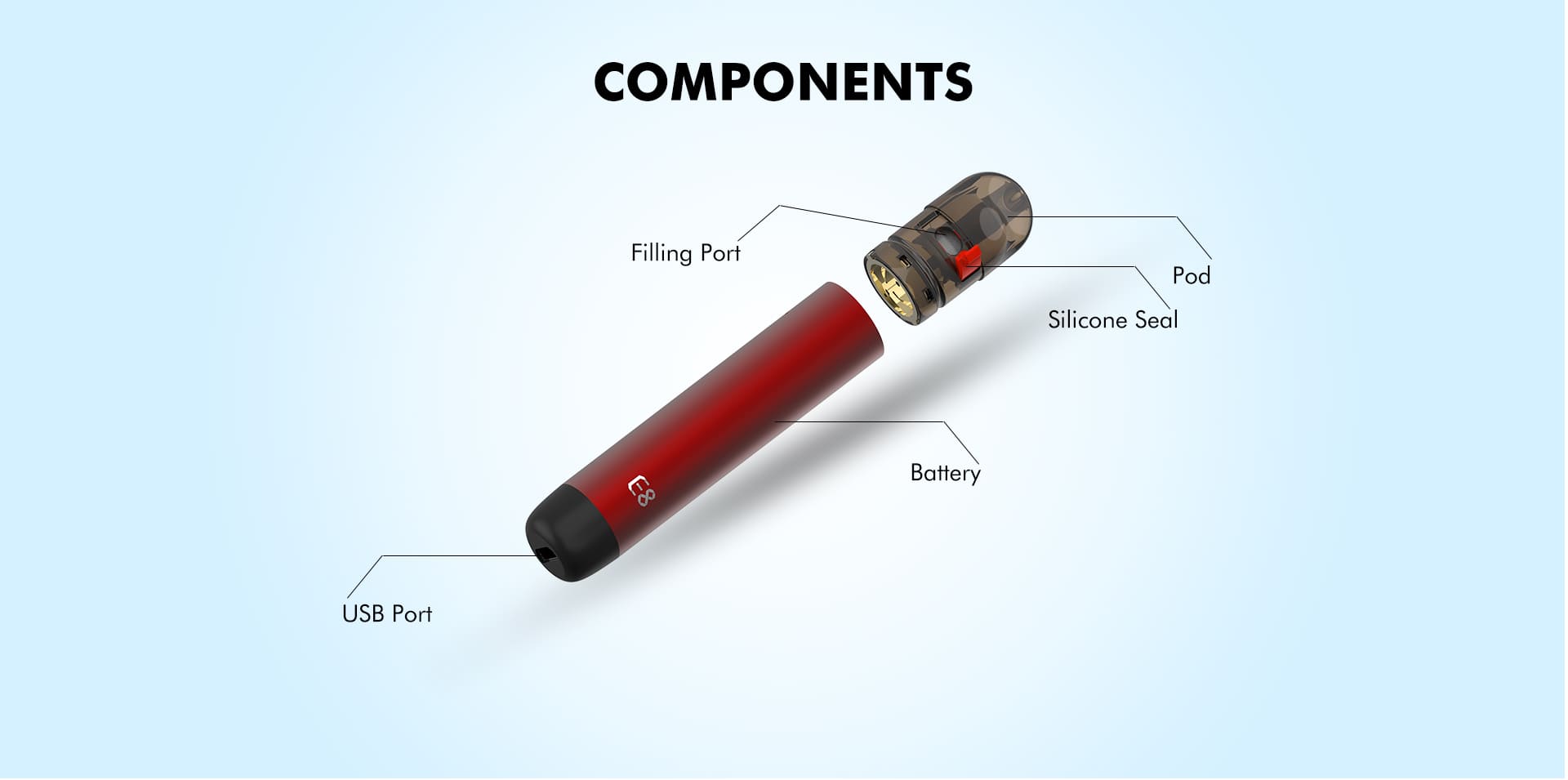 VAPEANTS - E8 Kit Pod System componentes