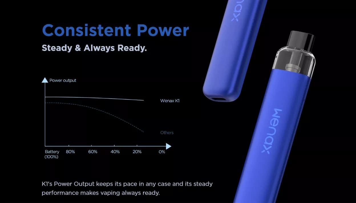 GeekVape - Wenax K1 Pod System potencia