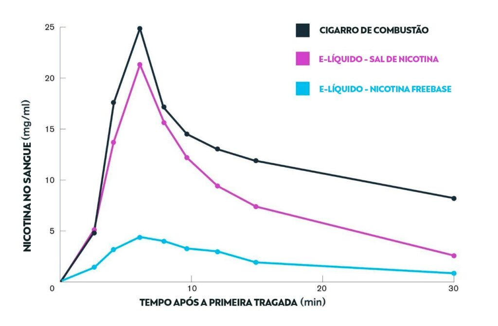 grafico vape