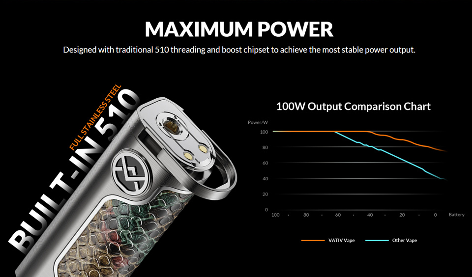 OXVA - VATIV Super Mod Kit potencia
