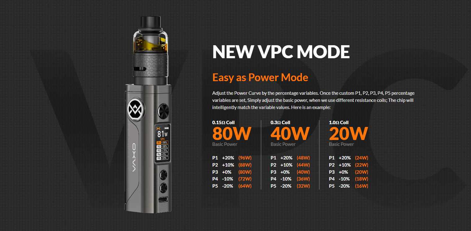 OXVA - VATIV Super Mod Kit vpc mode