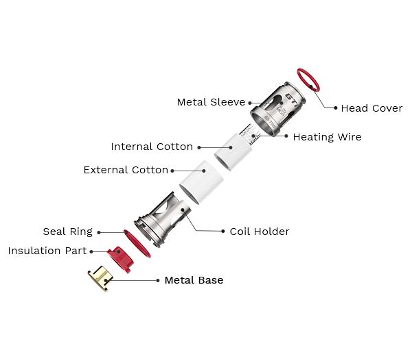 coil git explorer